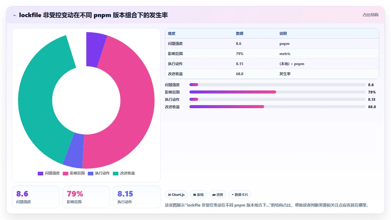 在已有 monorepo 中使用 claude code 新增包时的配置冲突处理