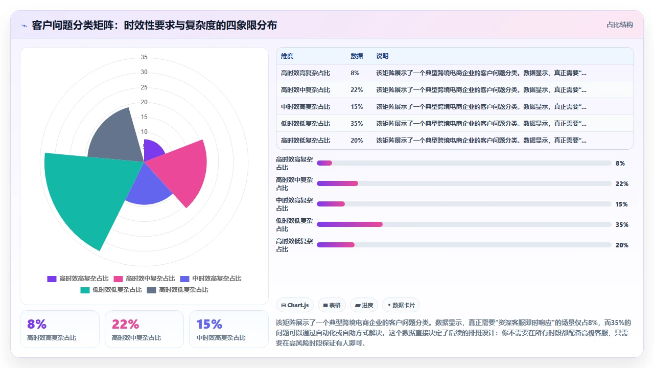 跨境电商CRM处理多时区客户跟进的最佳实践