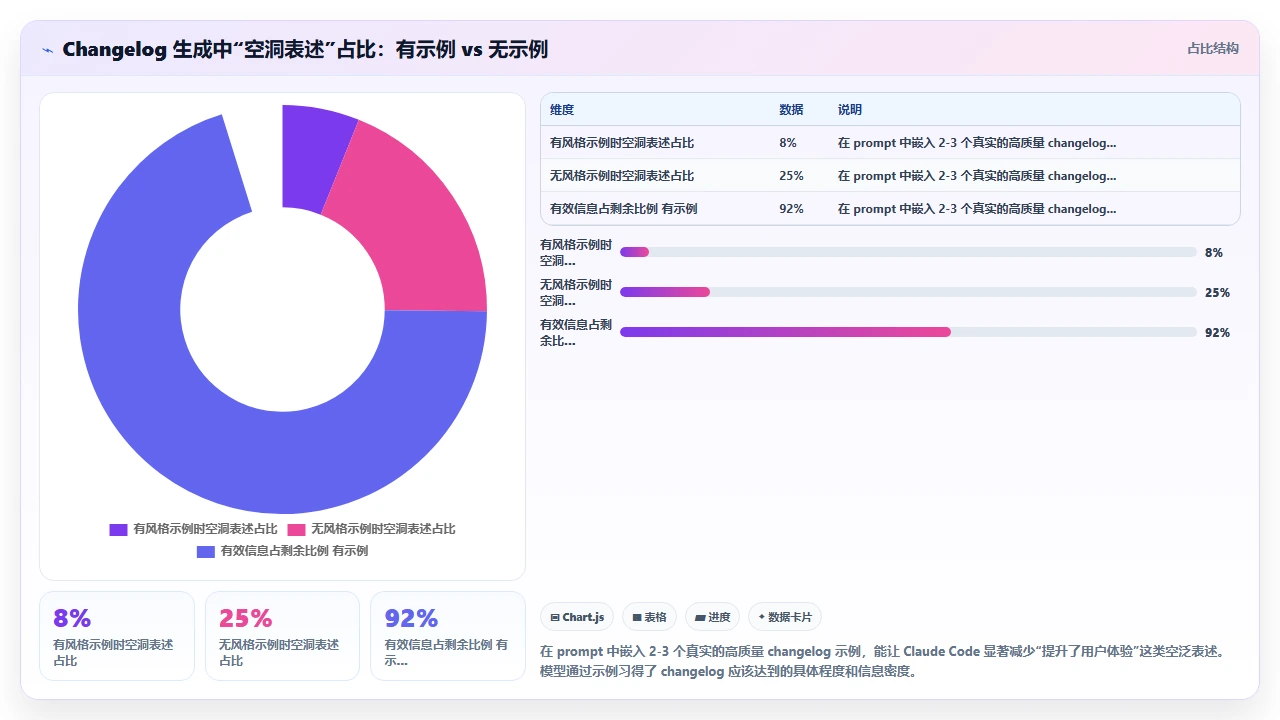 使用 claude code 自动化生成 changelog 与 commit 信息