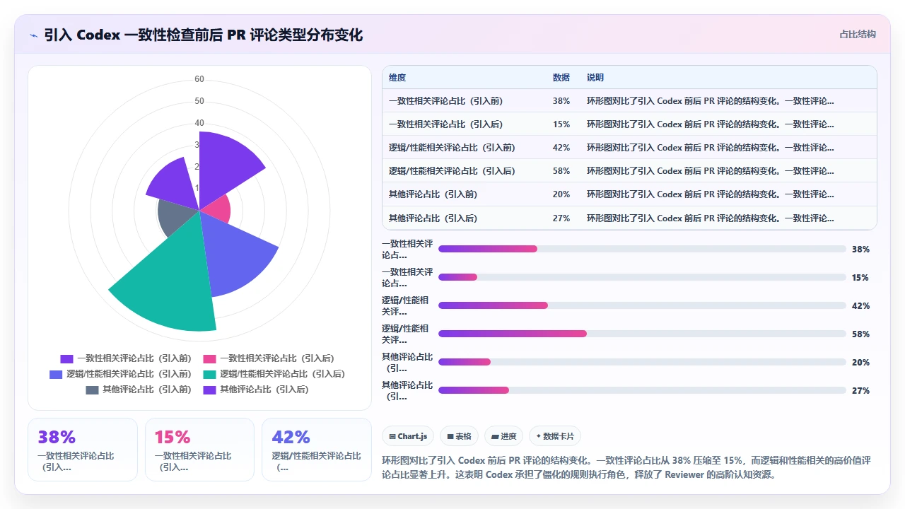 使用codex编程进行代码审查的利与弊