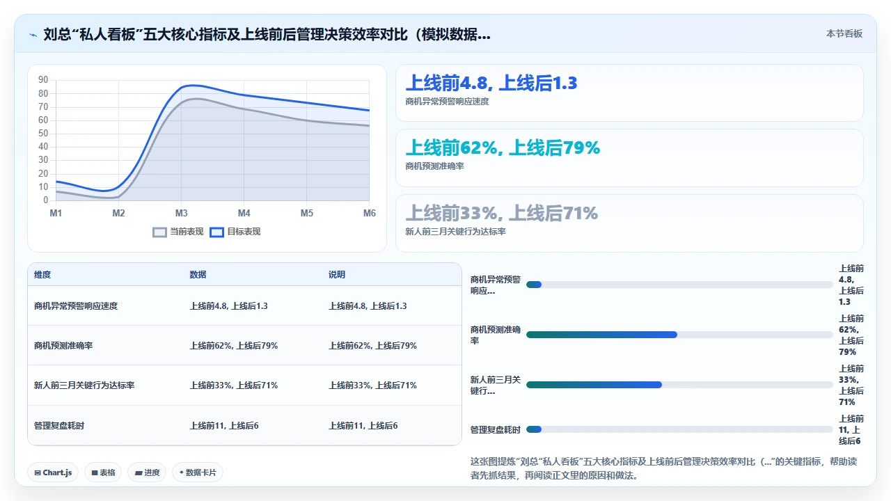 销售总监拒绝部署客户管理软件的深层管理逻辑