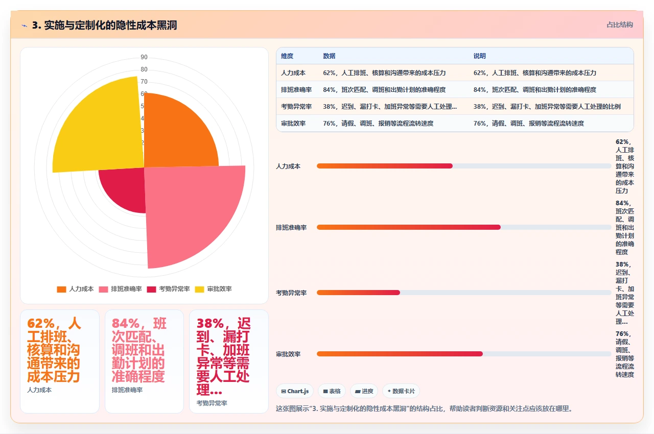 为什么很多公司买了crm软件之后又换回Excel