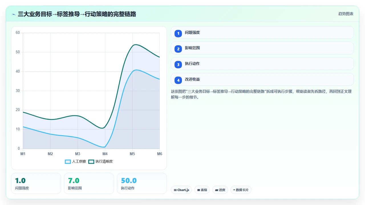 通过CRM标签体系实现精准营销的底层逻辑