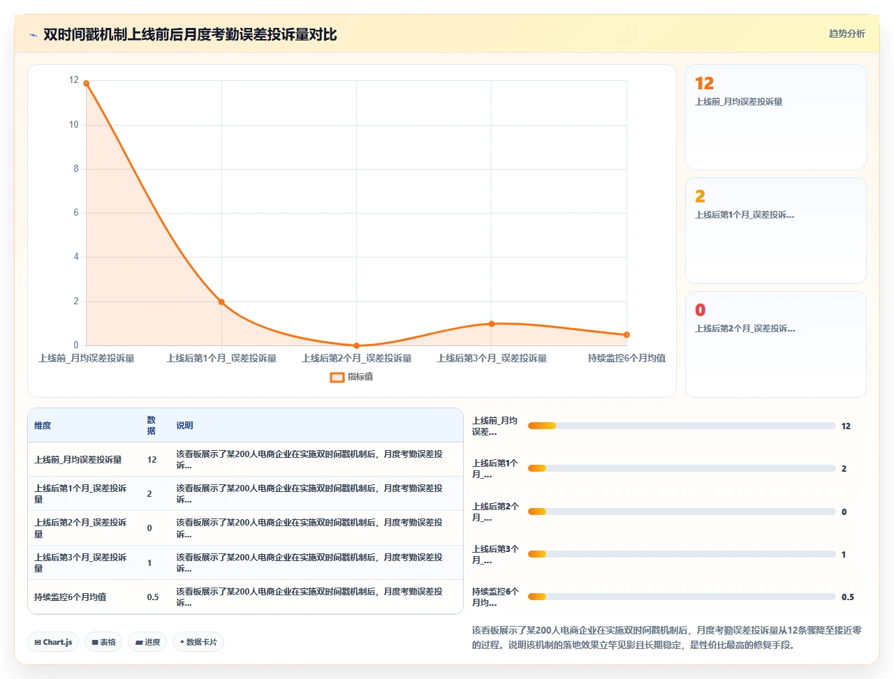 人事系统与考勤机数据对接后产生的时间戳误差修复方法