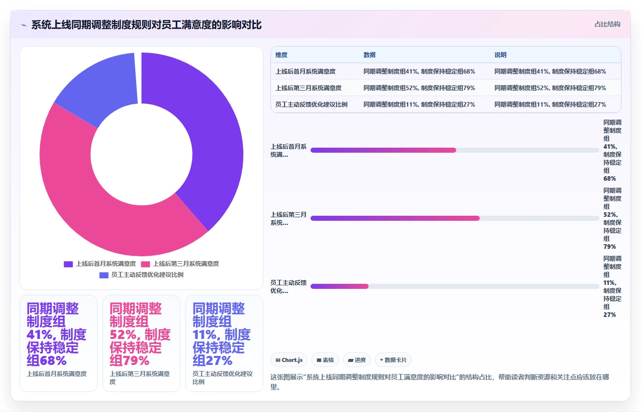 人事系统上线后员工拒绝使用的常见原因与应对策略