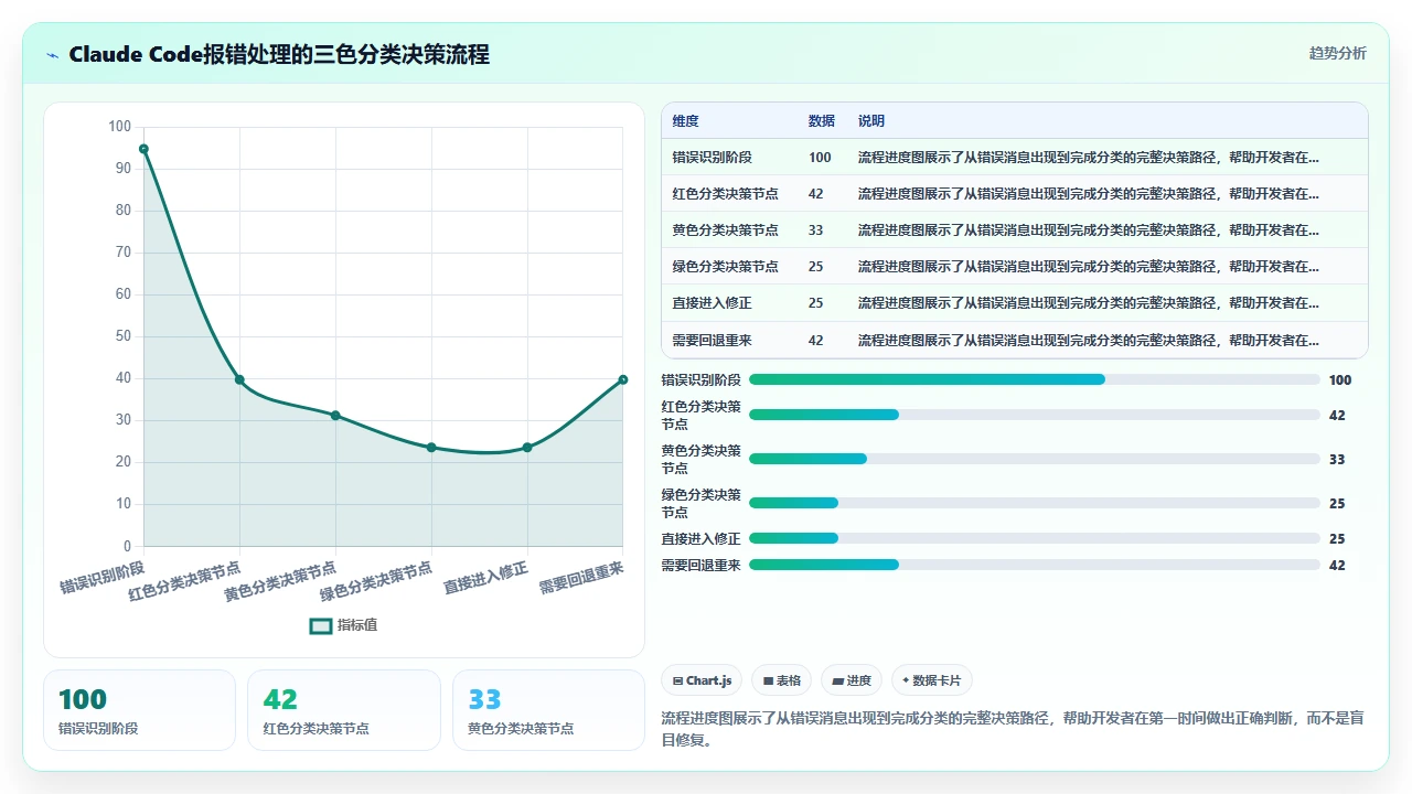 解读claude code生成错误消息时如何快速修正
