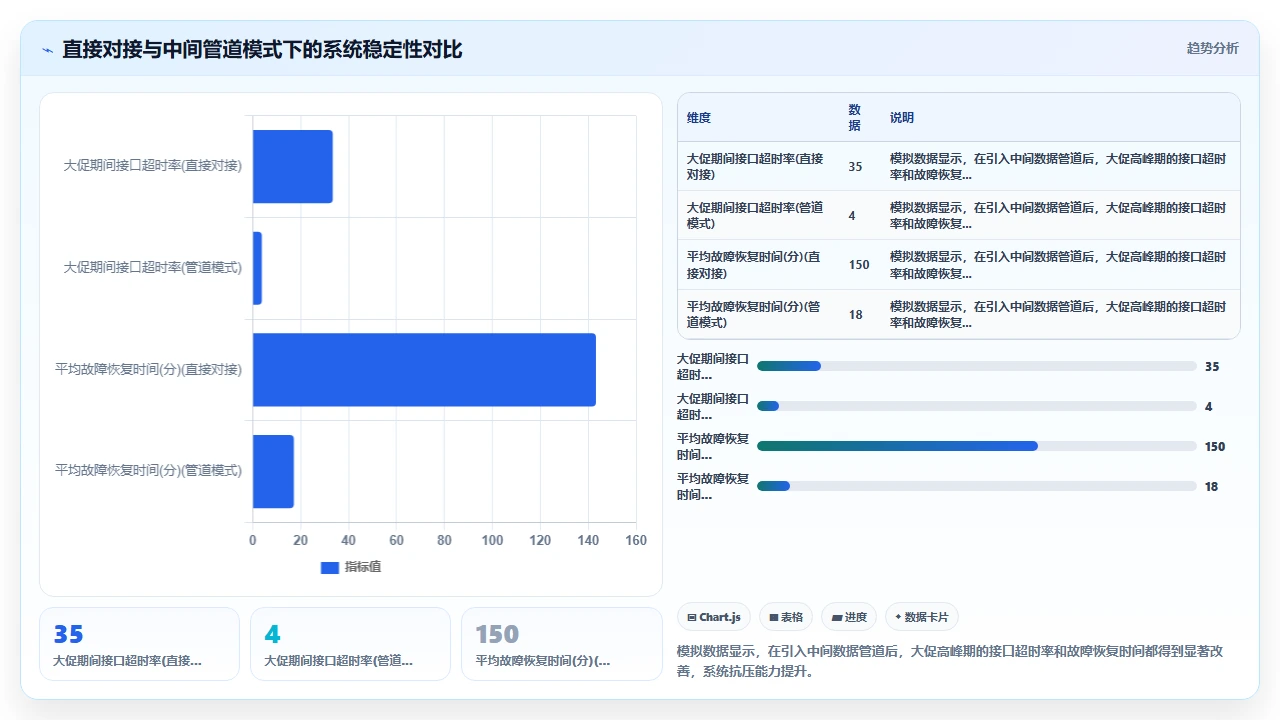 微信生态下SCRM与传统CRM的数据打通方案