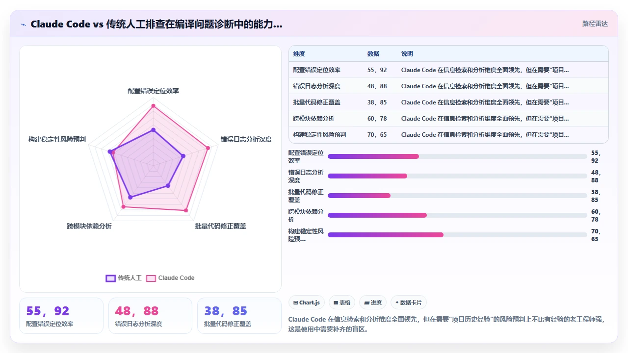 claude code 在移动端 React Native 项目中的编译加速作用