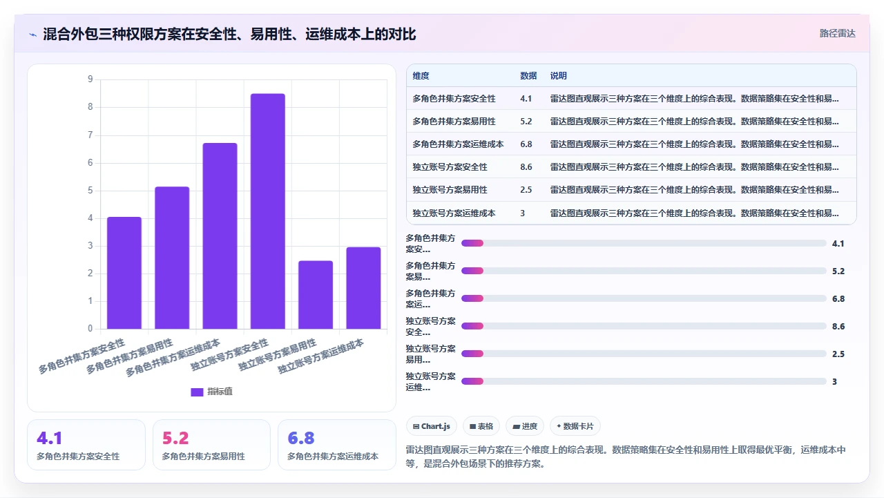 人事外包公司使用i人事系统管理甲方员工权限的隔离方案