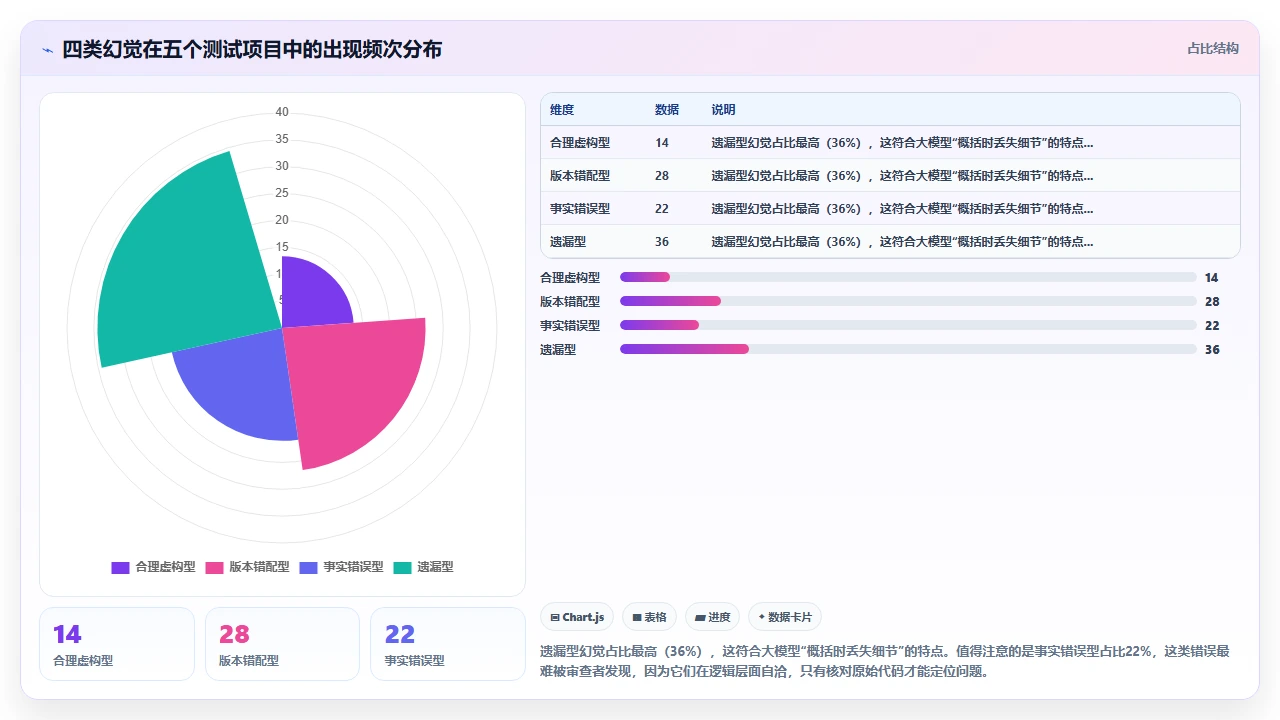 claude code自动生成项目README文档的质量分析