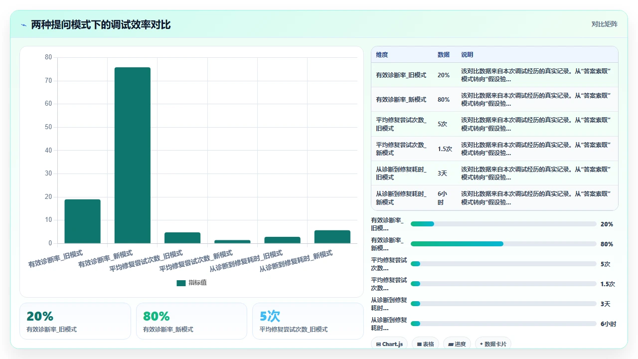 用claude code调试项目中的间歇性故障时遇到的那些坑