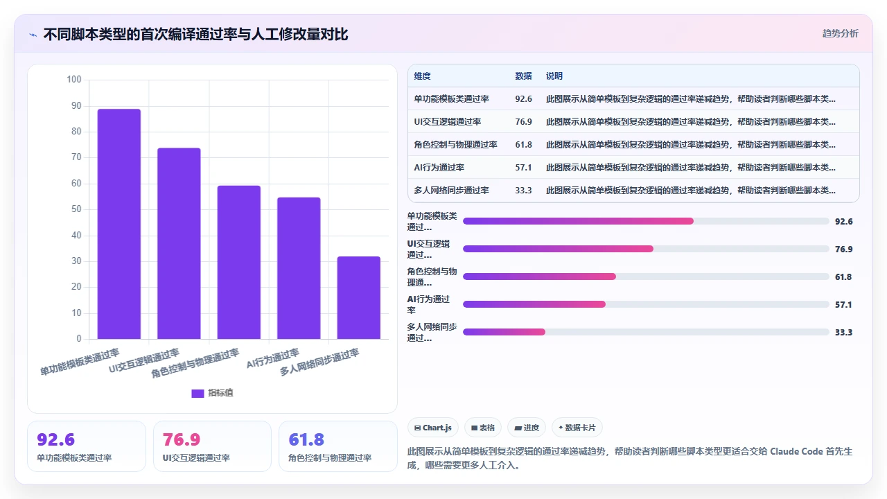 claude code 在游戏开发中生成 Unity C#脚本的经验