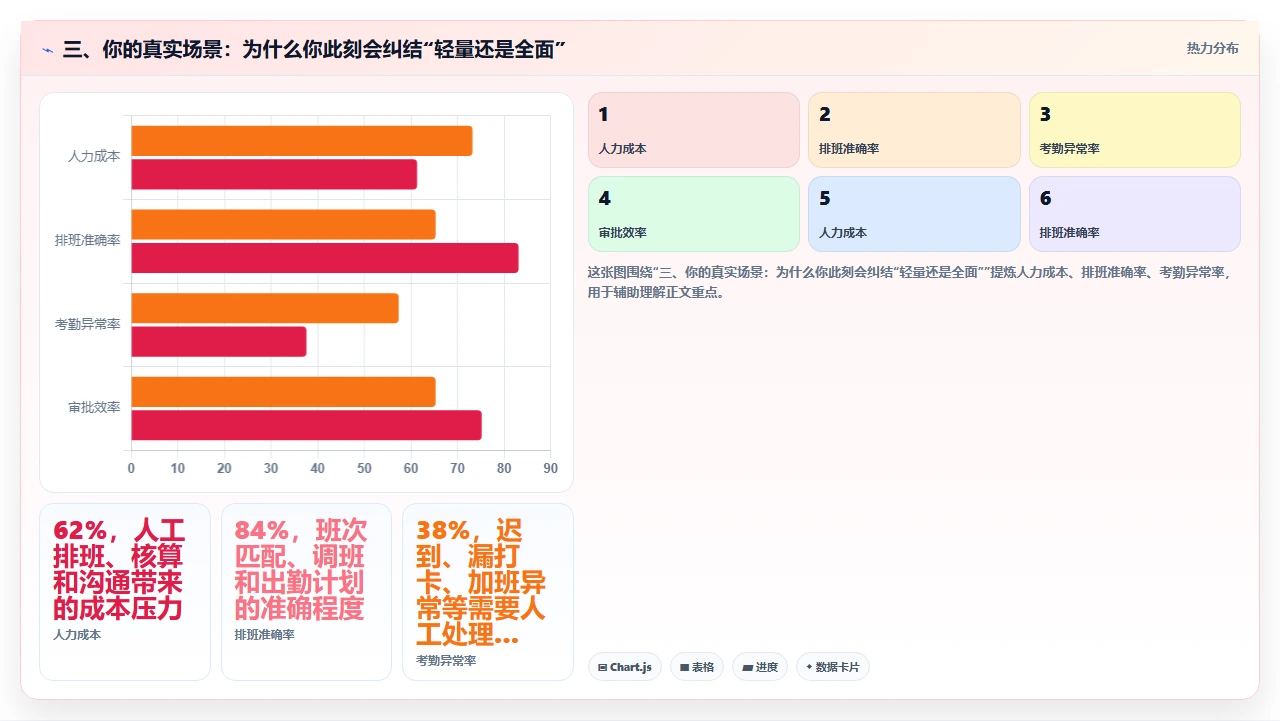 初创公司应该选择轻量级还是功能全面的研发管理软件