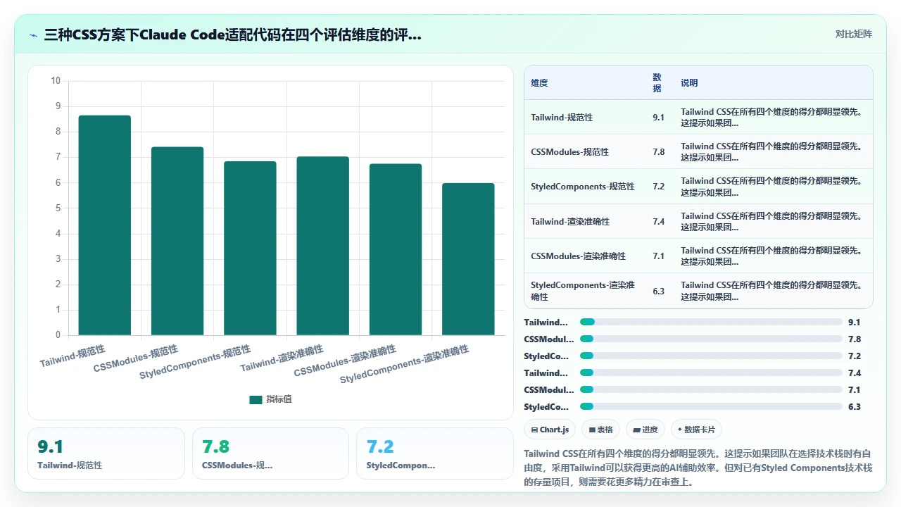 claude code 在移动端应用开发中的响应式适配代码质量