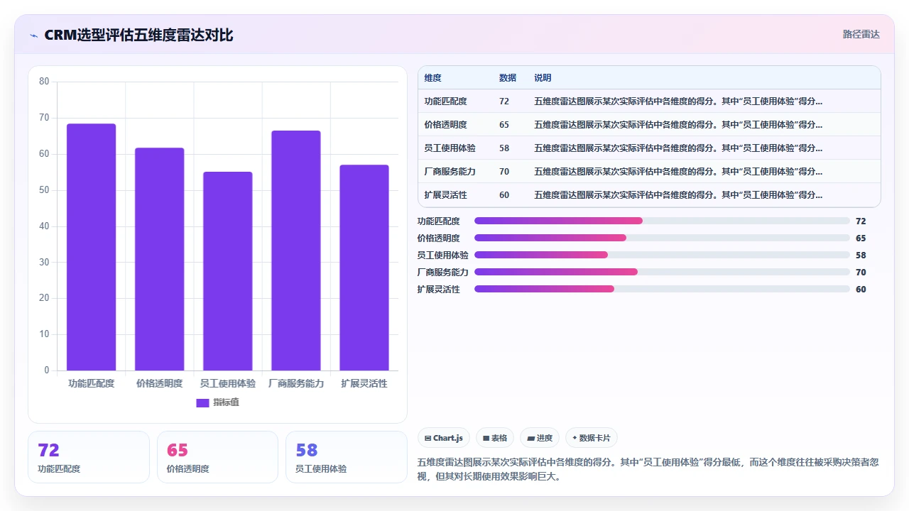 中小型企业在客户管理软件采购中常见的隐性成本