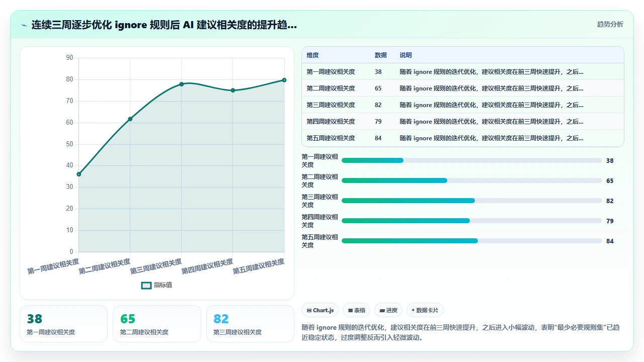 在 claude code 中设置项目级 ignore 规则避免无关建议