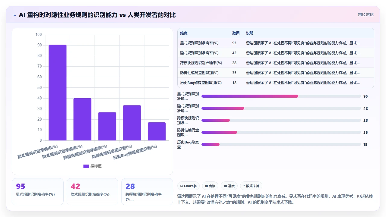 用 claude code 重构复杂嵌套条件语句时保持业务逻辑的挑战