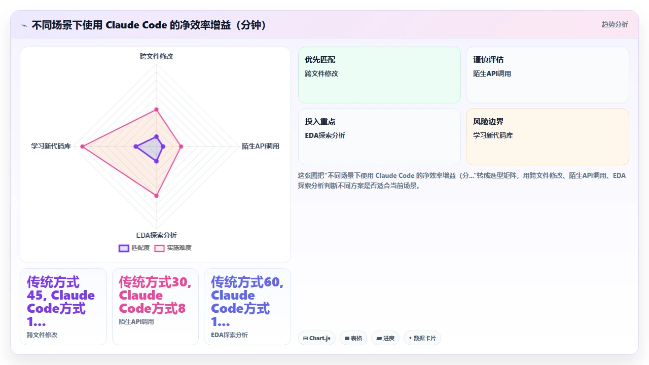 claude code 在 Jupyter Notebook 中的交互式编程体验
