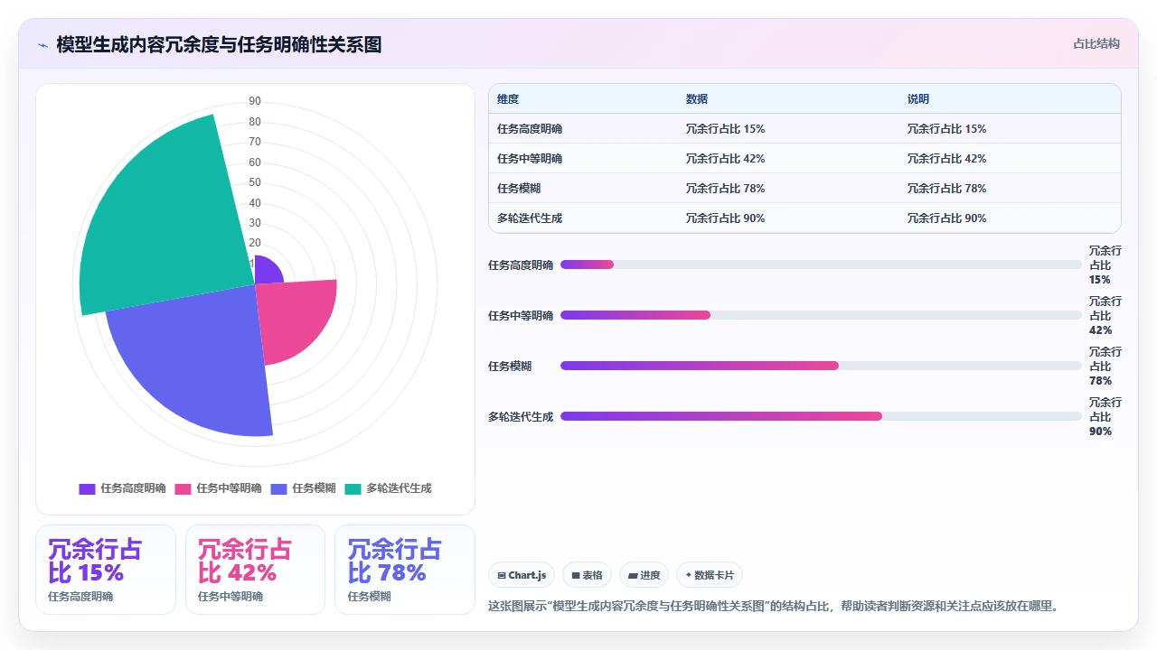 避免codex编程生成过多冗余代码的策略