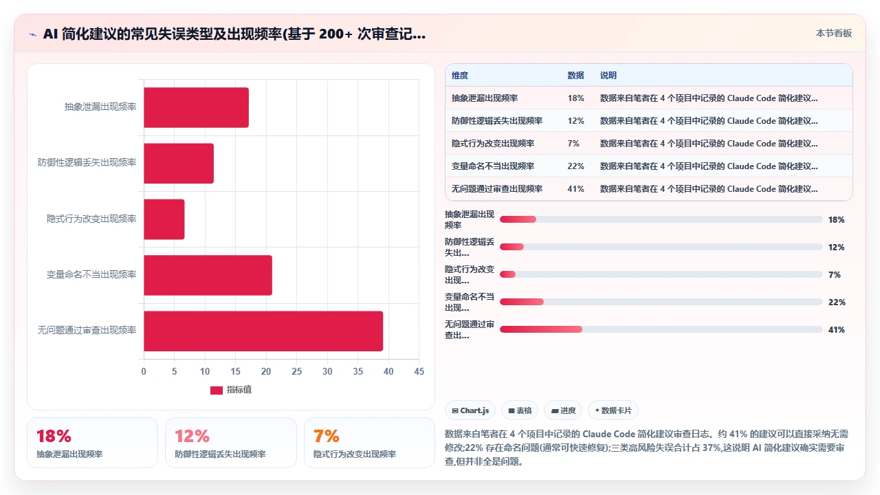 在claude code中衡量代码复杂度并给出简化建议