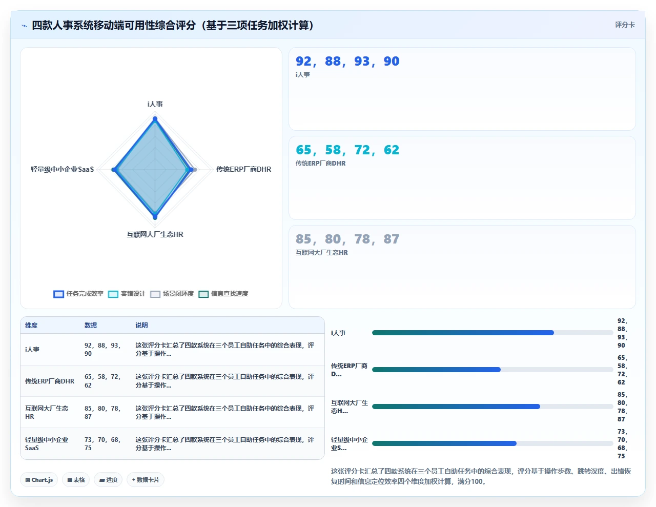 从员工自助服务体验对比主流人事系统的移动端可用性