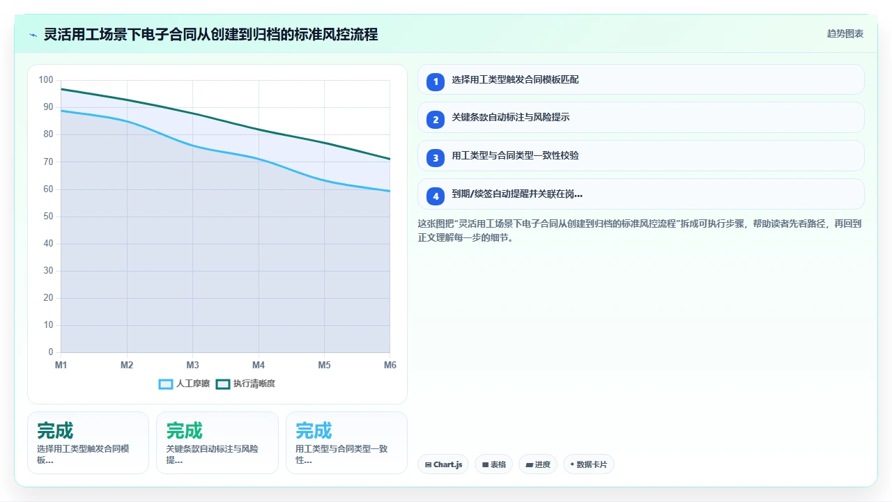 初创团队选择人事系统时对灵活用工场景的支持能力评估