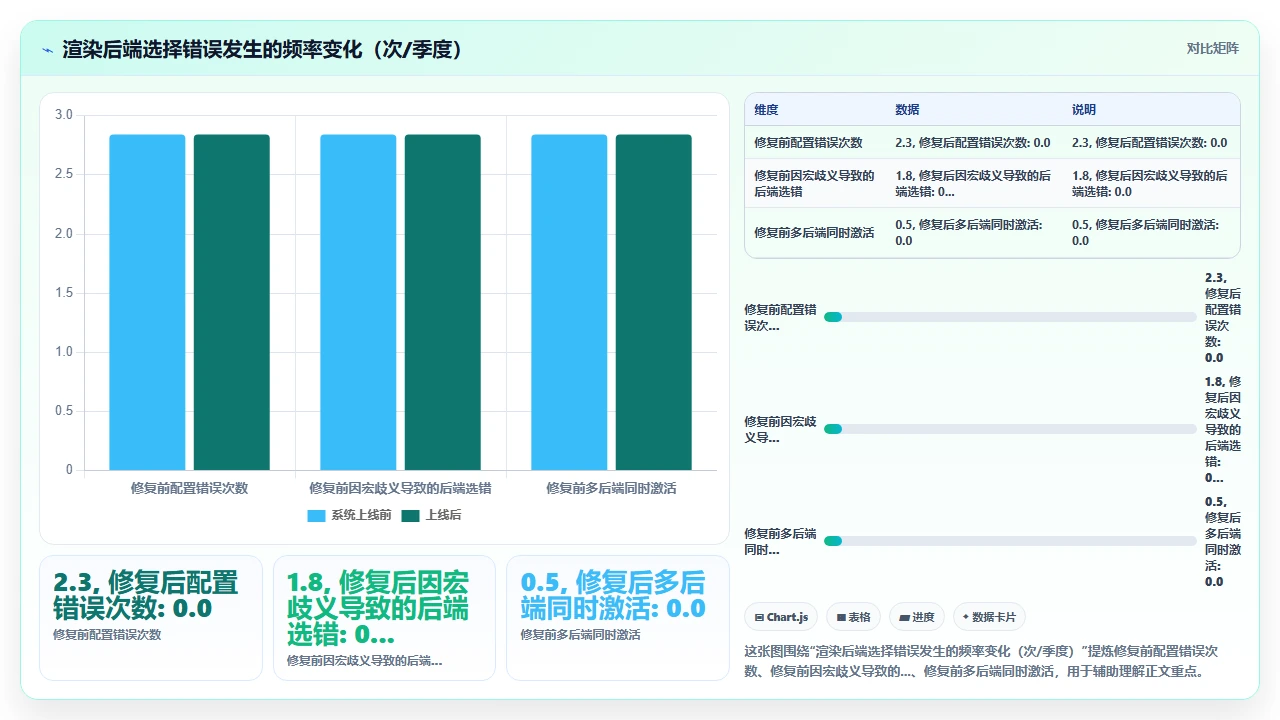 claude code在跨平台C++项目中处理预处理器宏的歧义