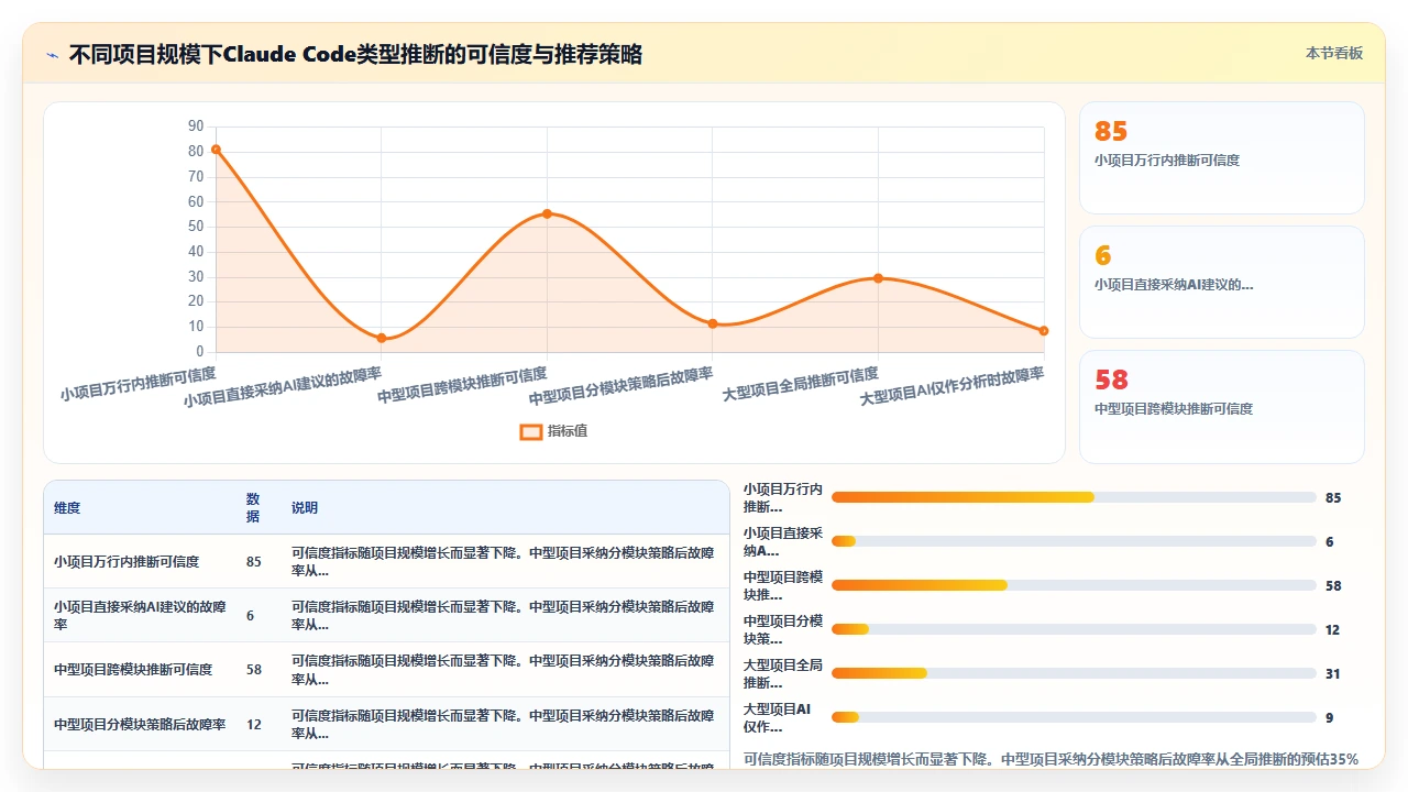 使用claude code重构旧版PHP项目时的类型推断缺陷记录