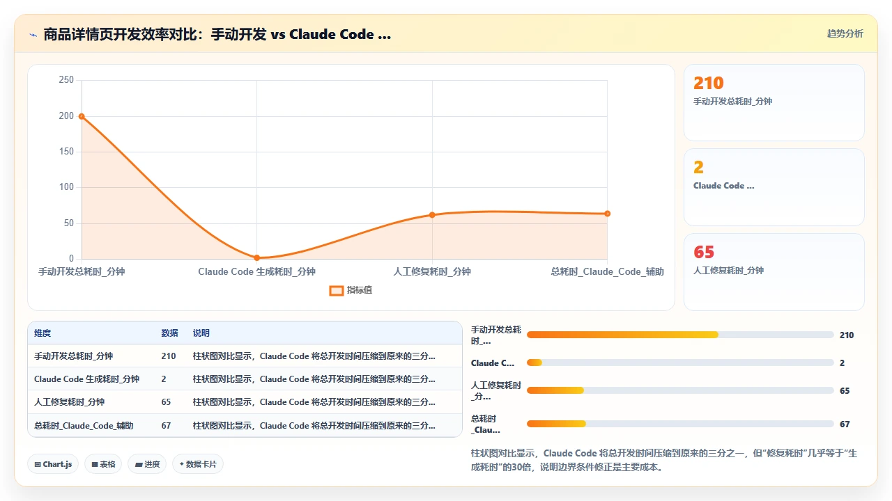 claude code 在 React Native 项目中的实际代码辅助