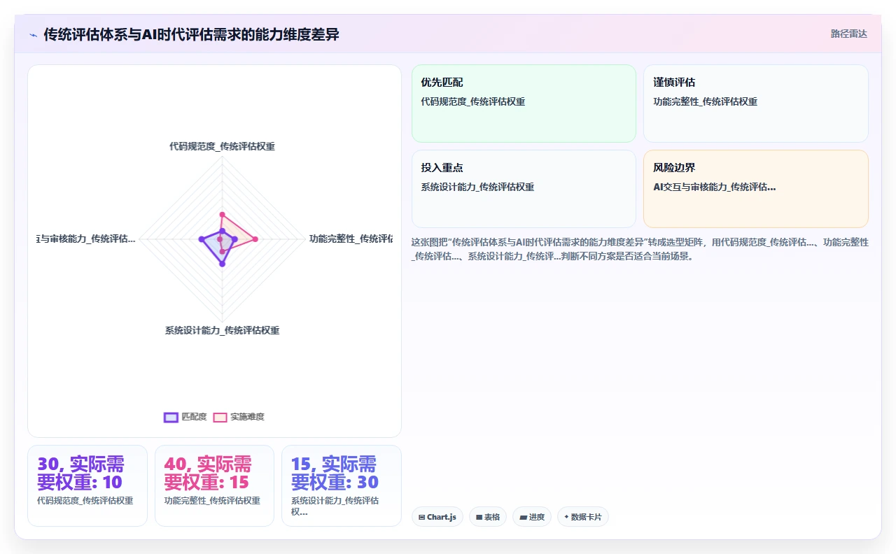 教育场景下让学生依赖codex代码进行编程作业的利弊