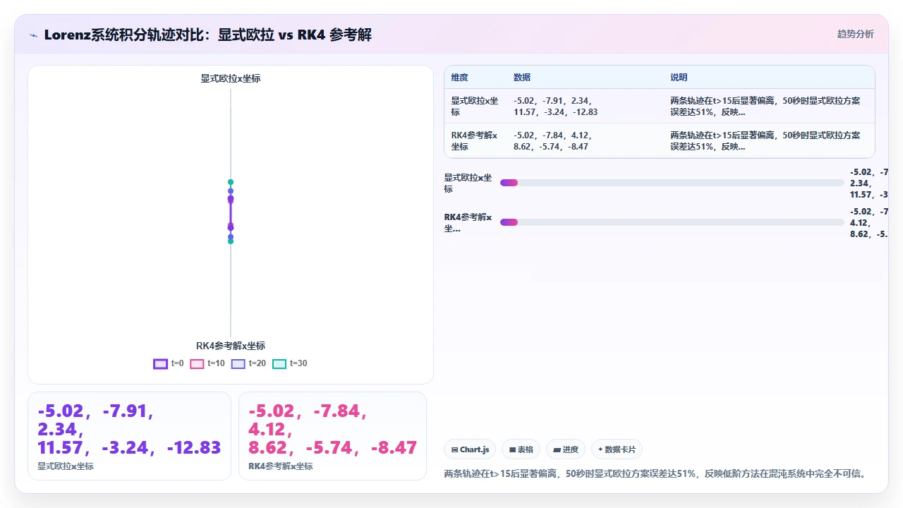 claude code在编写数值计算代码时对浮点精度控制的缺失