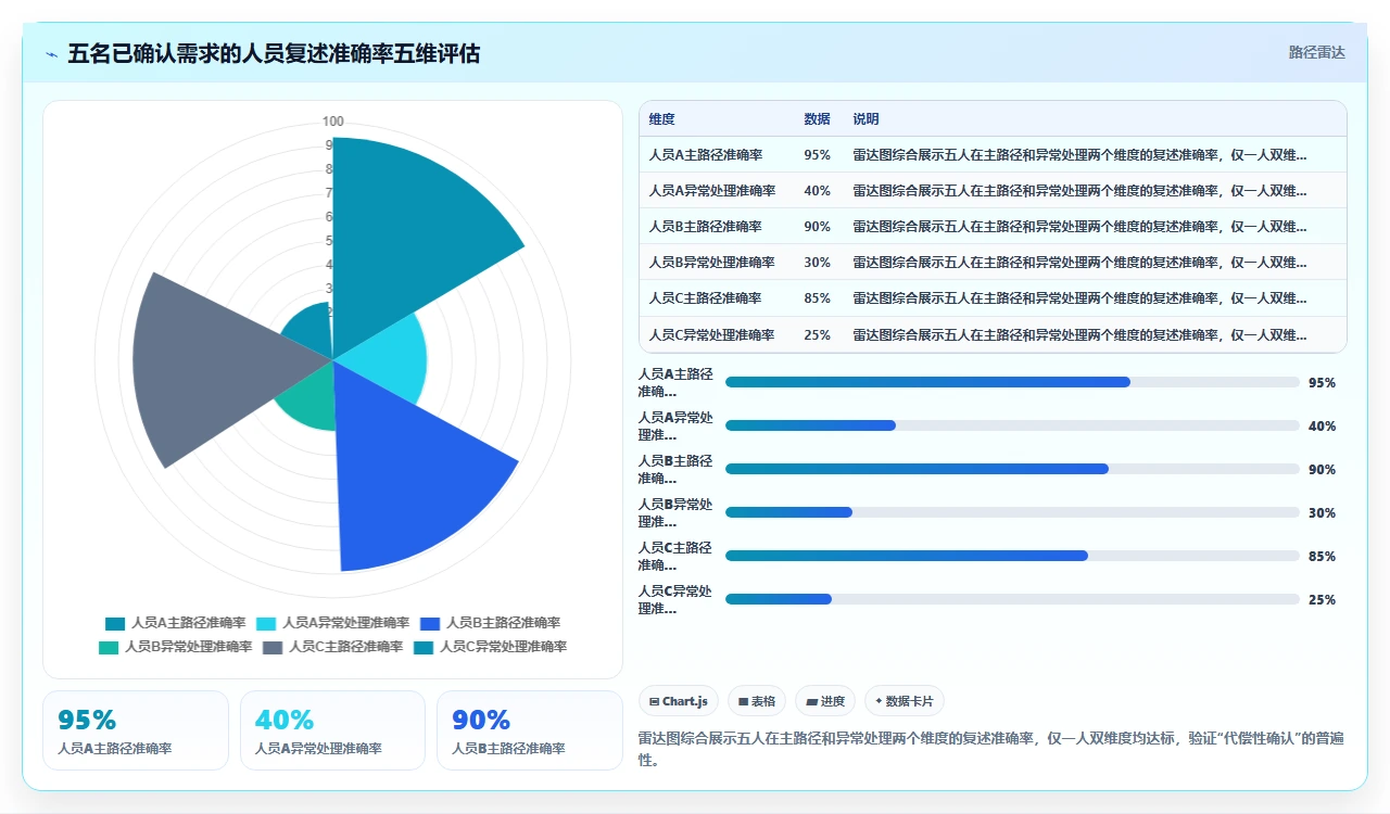 项目管理中的沟通漏斗：为什么信息传递总在关键环节失真