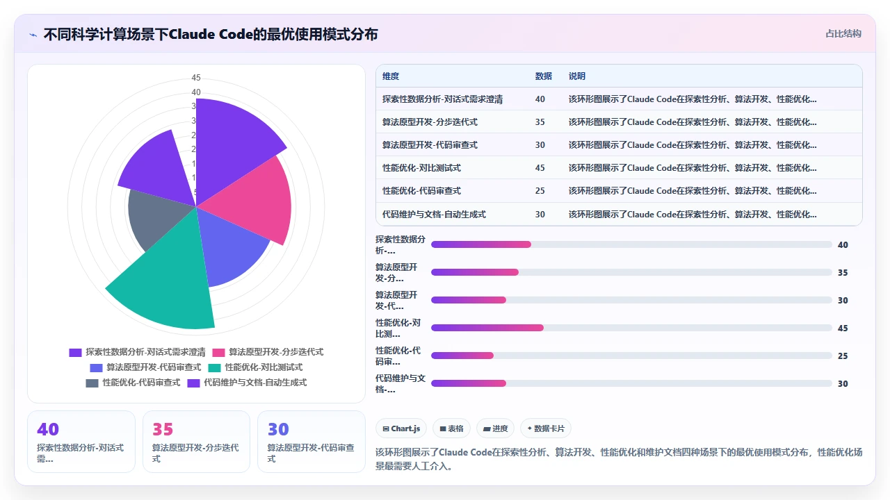 在科学计算场景中用 claude code 加速 NumPy 代码撰写