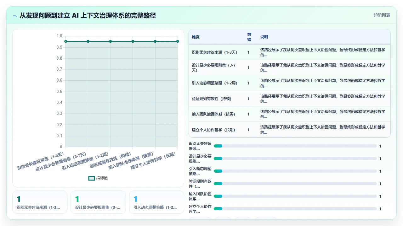 在 claude code 中设置项目级 ignore 规则避免无关建议