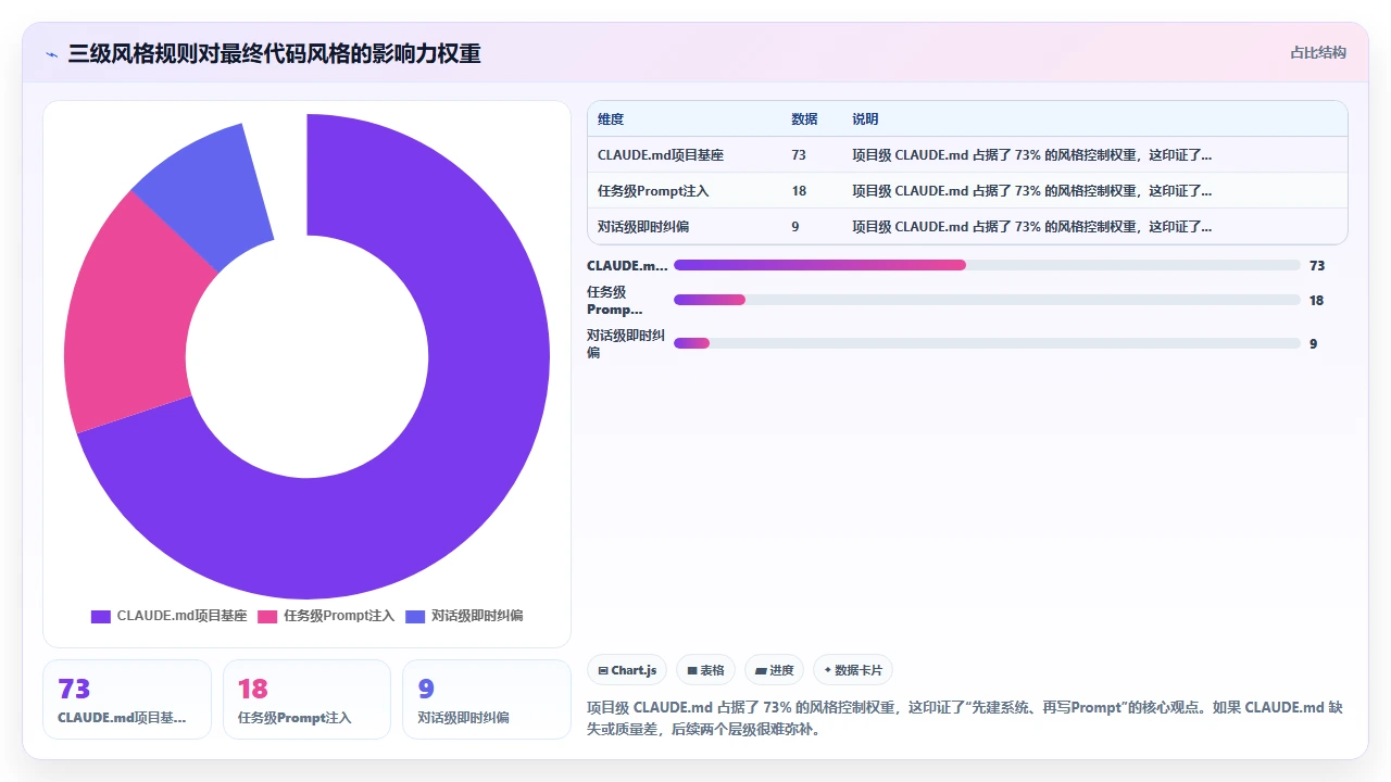 在 claude code 中通过 prompt 控制代码输出风格