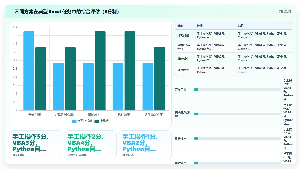 用 claude code 将 Excel 数据转换成 Python 处理脚本