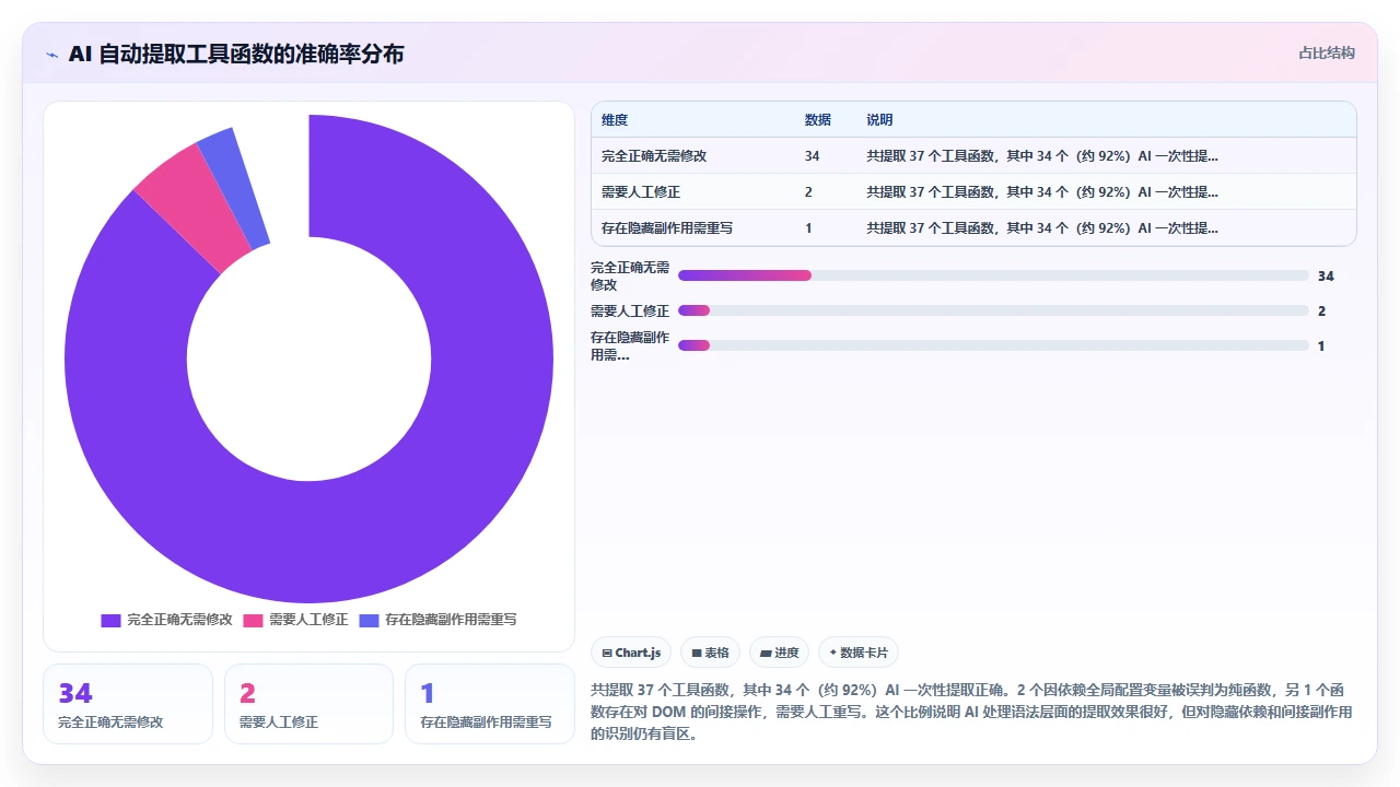 使用 claude code 将旧版 jQuery 代码改写为现代框架