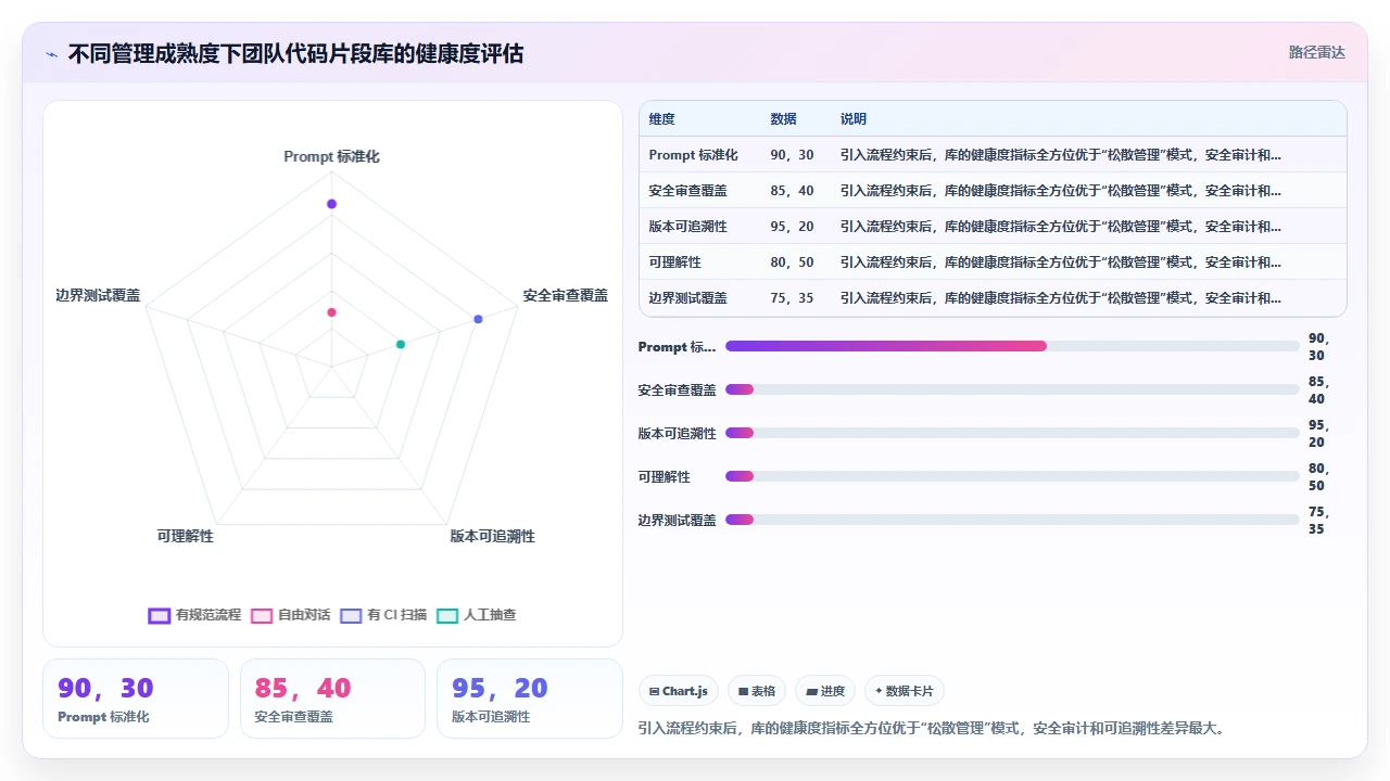 用claude code自动生成代码片段库供团队共享使用