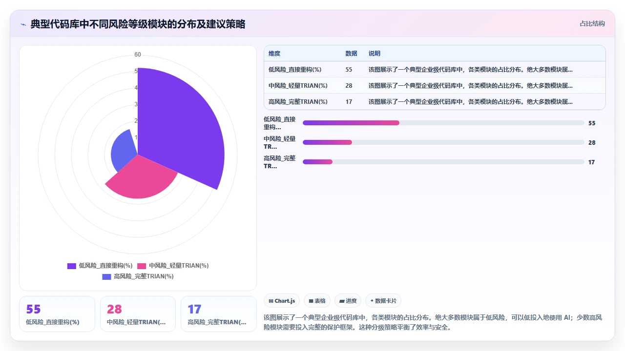 用 claude code 重构复杂嵌套条件语句时保持业务逻辑的挑战