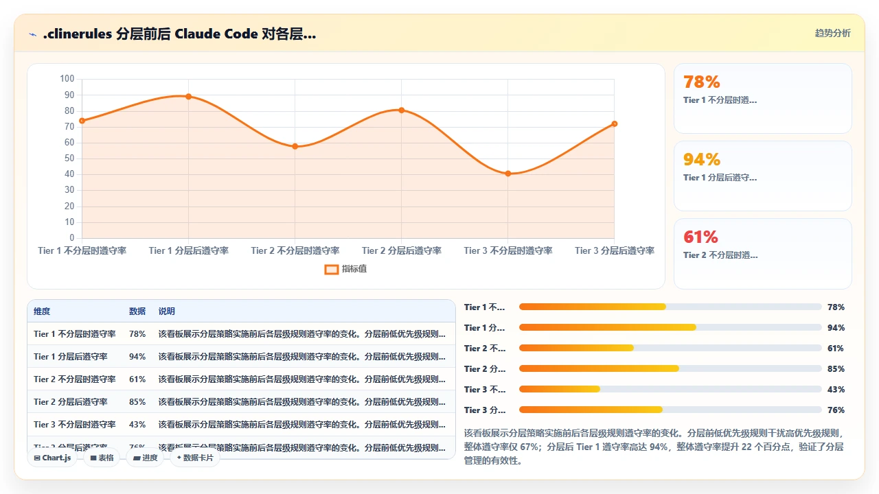 在原生 JavaScript 项目中使用 claude code 保持 ES 规范