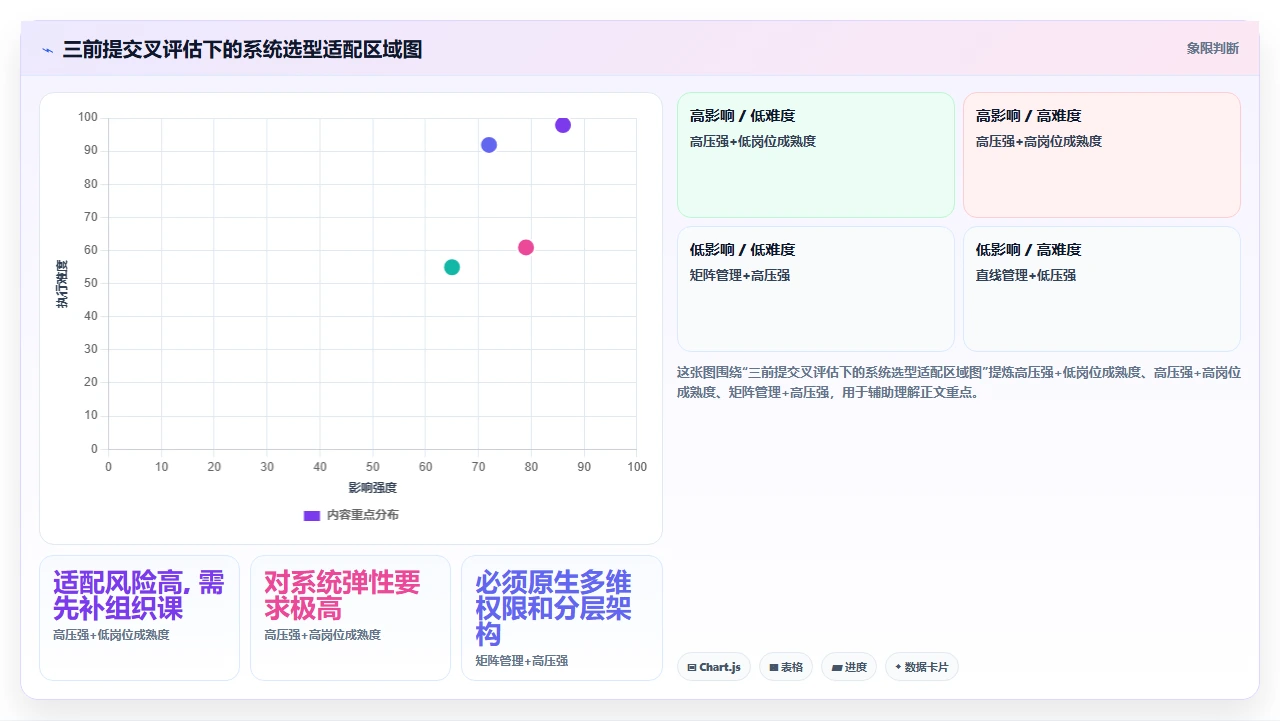 对比人事系统前需要先厘清的三个组织架构适配前提