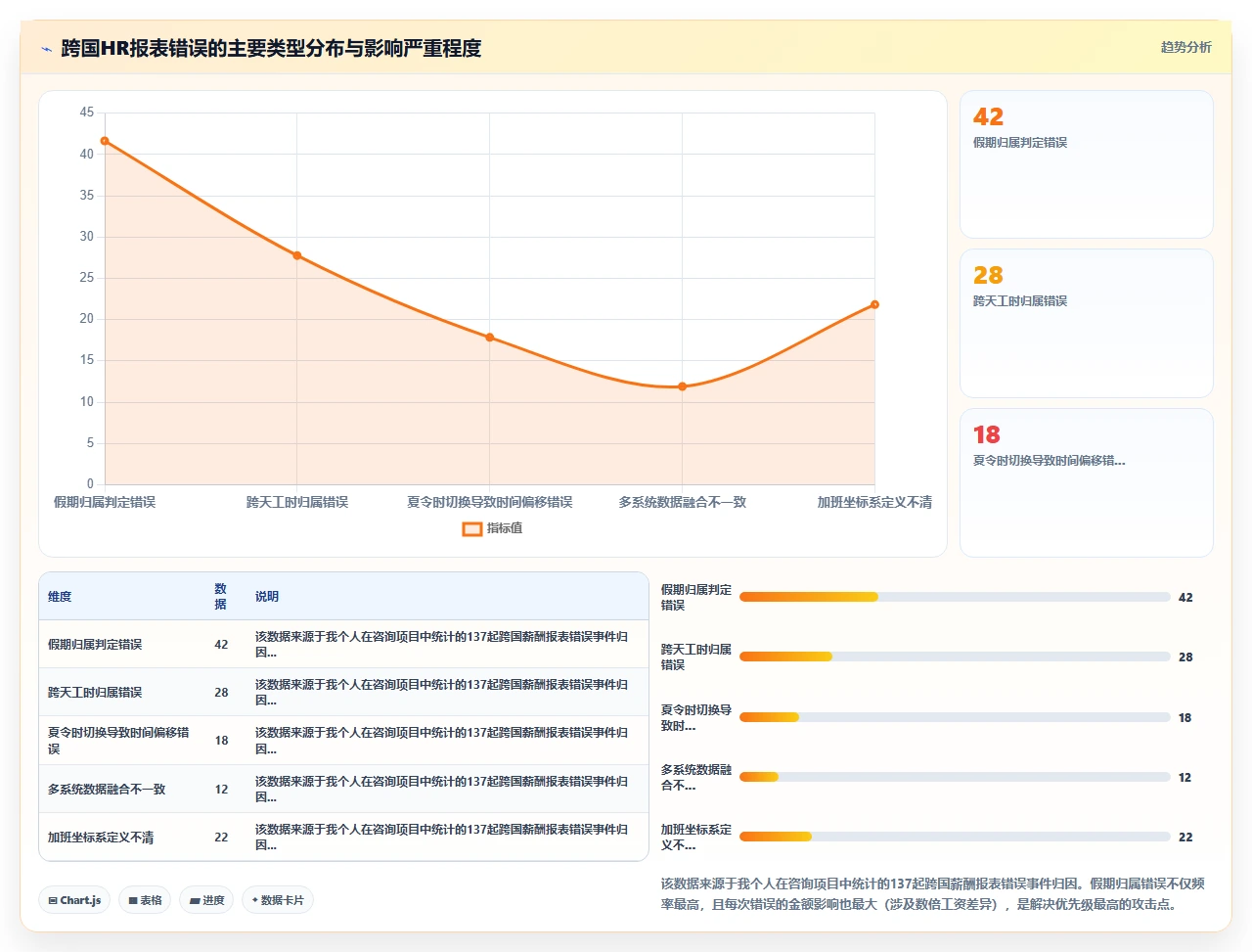 i人事报表功能在跨国团队中的时区与法定假期自动校准难题