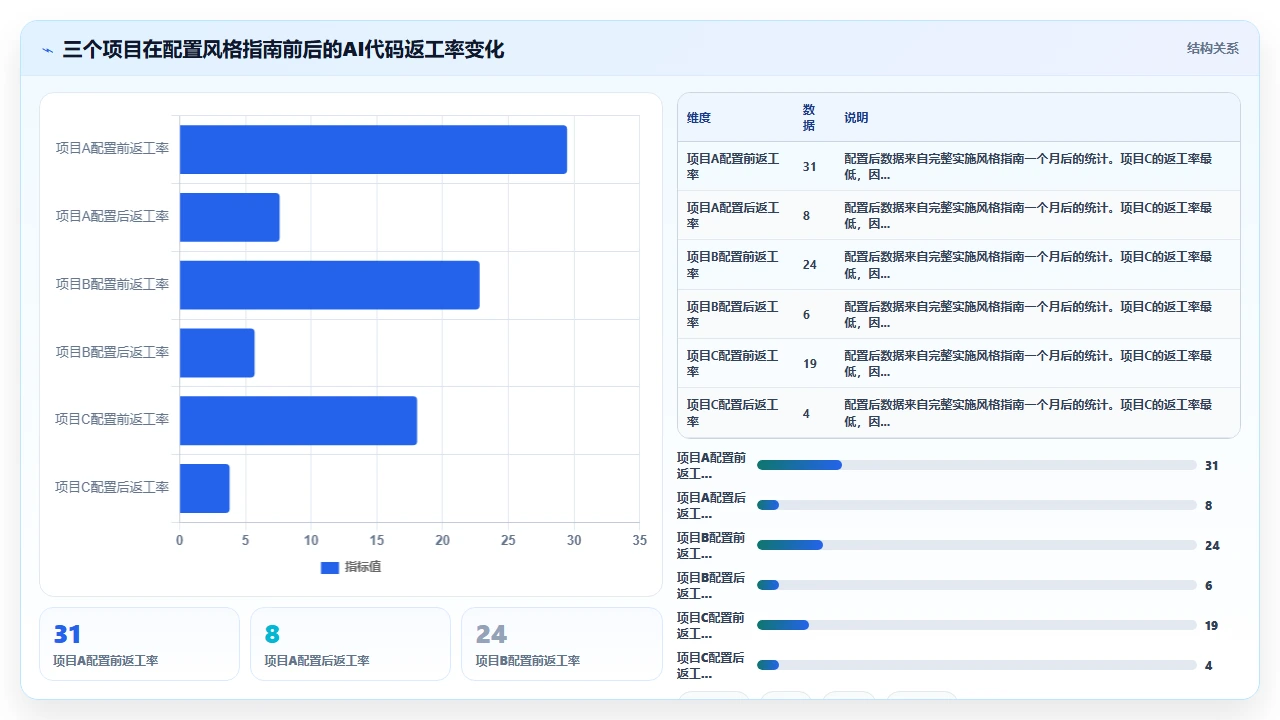 为 claude code 配置自定义代码风格指南的完整方案