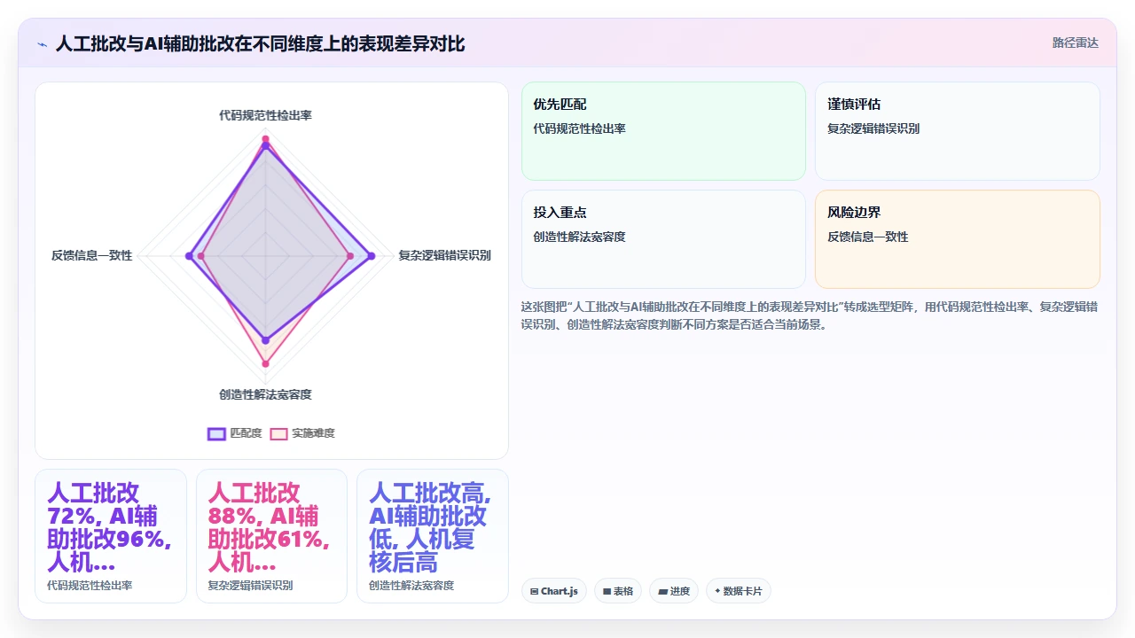 将claude code用于计算机科学课程作业批改的初步设想