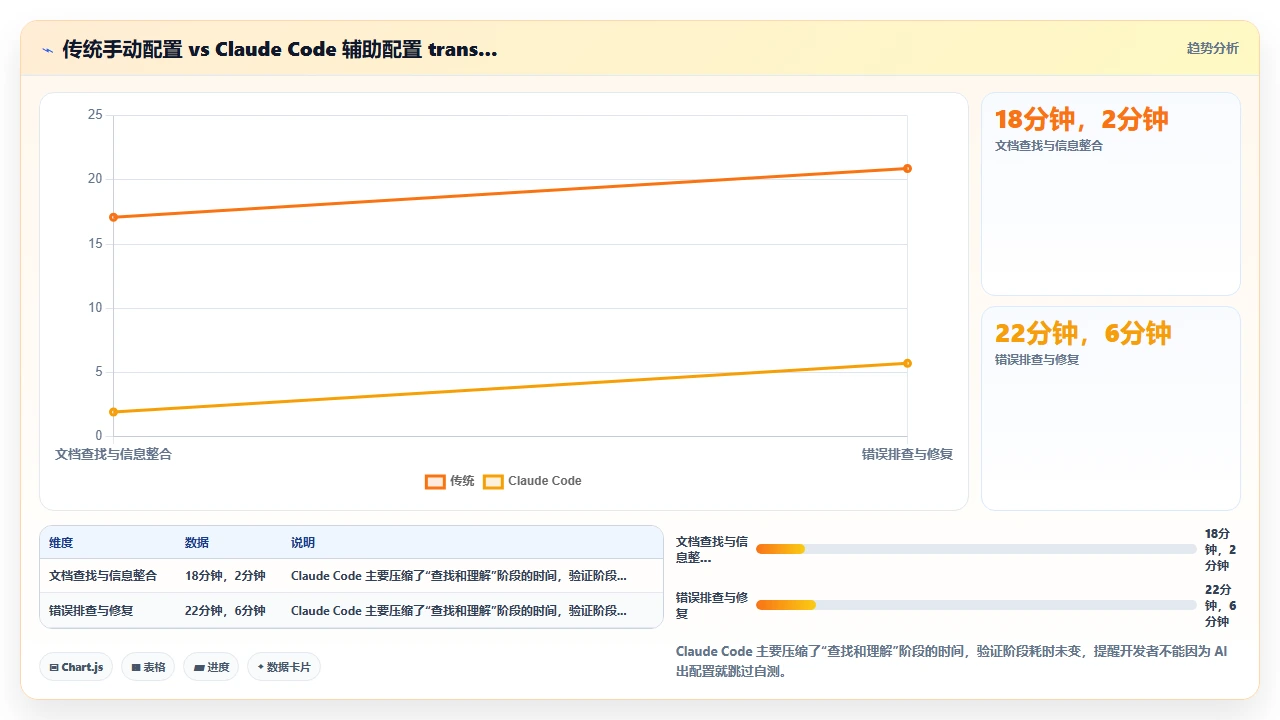 claude code 在移动端 React Native 项目中的编译加速作用