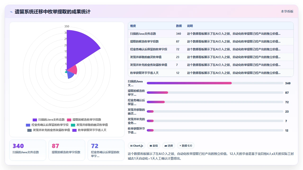 用claude code生成OpenAPI规范时对enum类型的遗漏处理