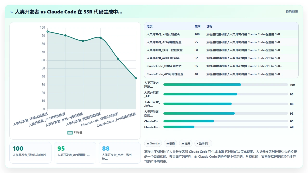 claude code在SSR框架中处理客户端与服务端代码分离的困难