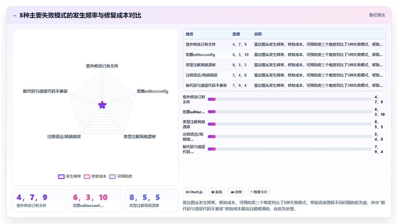 用 claude code 为开源项目贡献代码时的风格对齐技巧