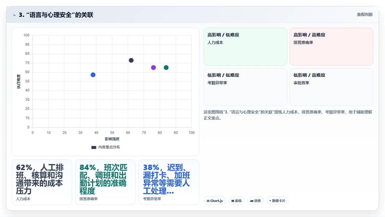 跨国研发团队选型研发管理软件时需要考虑的时区与语言问题
