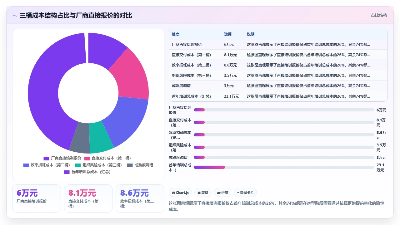 人事系统选型时对潜在用户培训成本的量化估算方法